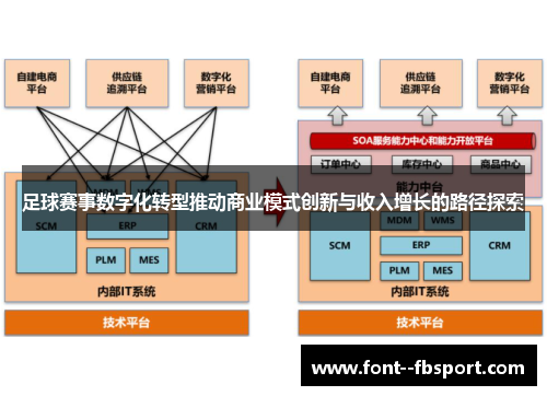 足球赛事数字化转型推动商业模式创新与收入增长的路径探索